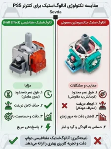 تعویض آنالوگ دسته ps5