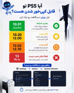خرید پکیج نصب بازی  کنسول کپی خور
